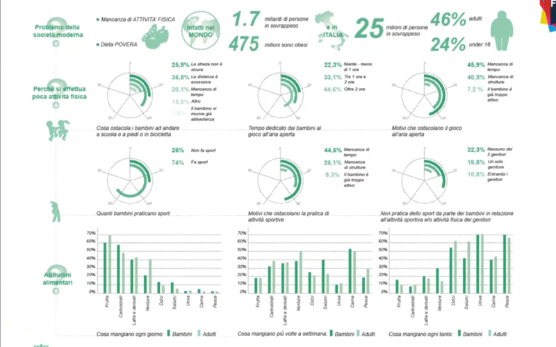 “Healthy City” Prevenzione delle malattie croniche non trasmissibili